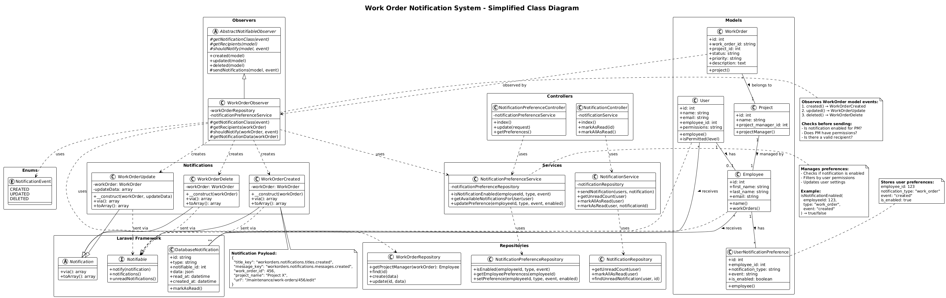 Class Diagram