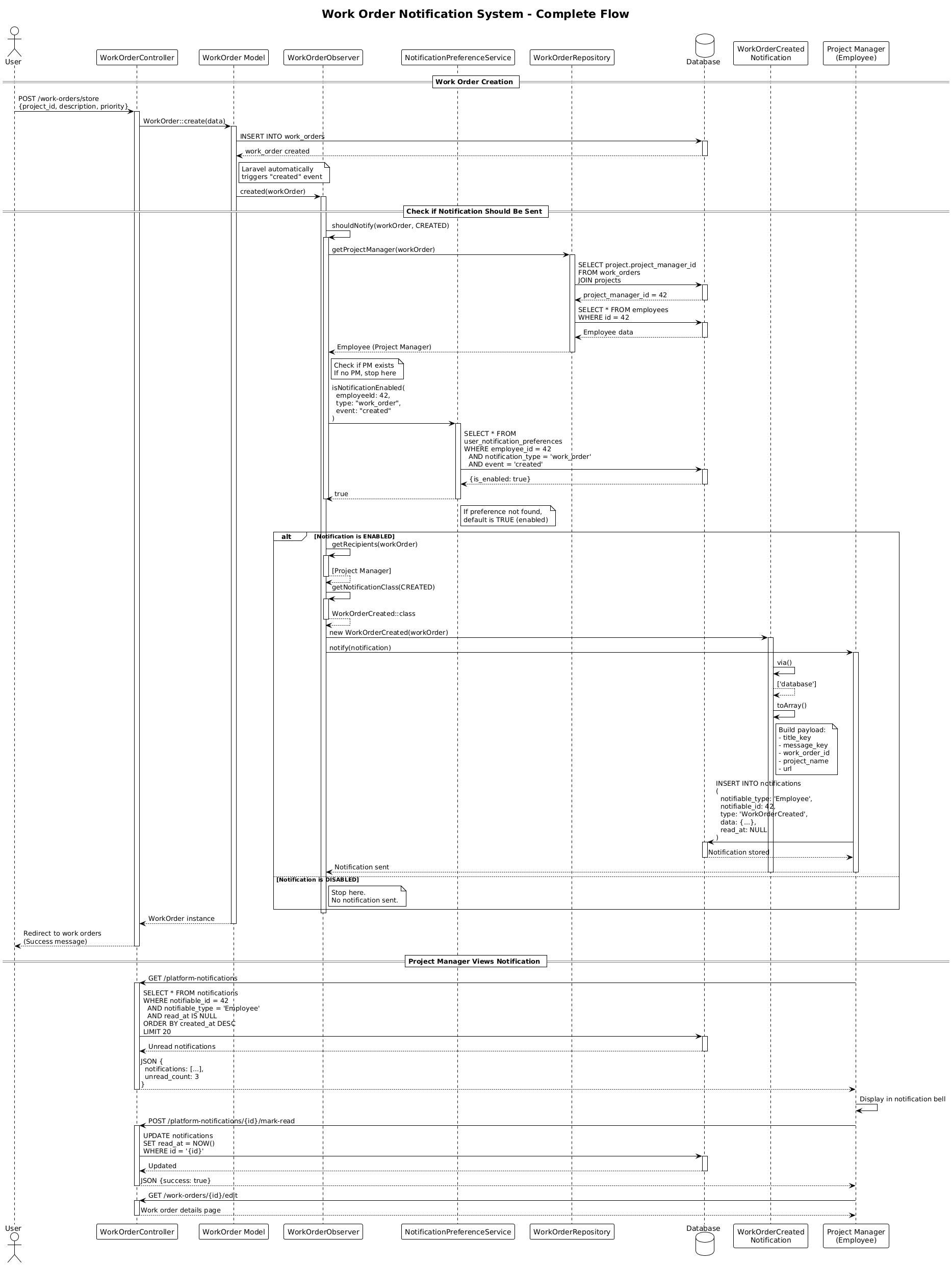 Sequence Diagram